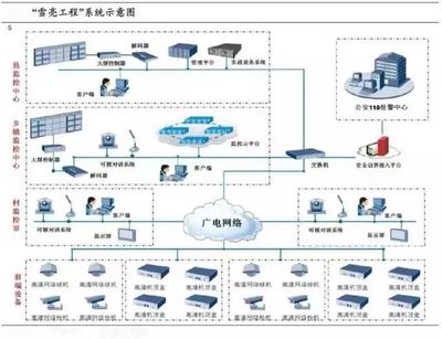 阿里聯手數字冰雹，“雪亮工程”點亮烏鎮數字監控系統開發